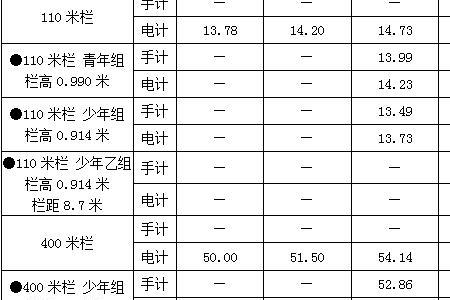 田径三级运动员的标准