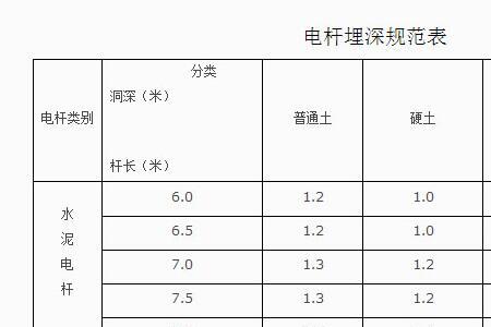自承式光缆的架空方法