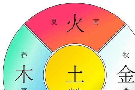 五行是指