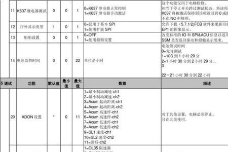 通力电梯0120是什么故障