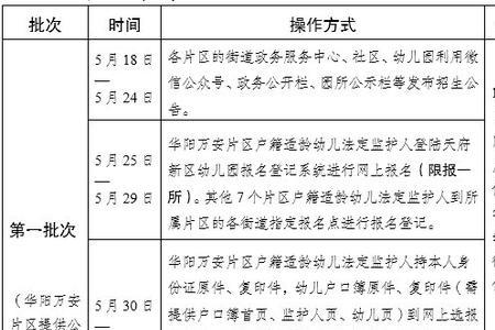 成都幼儿园开学时间最新