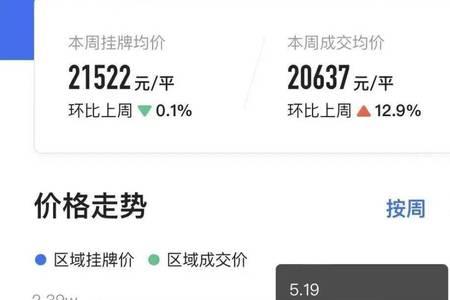 买一大于卖一以什么价格成交