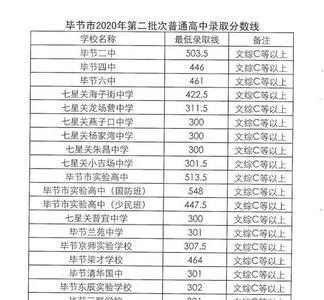 毕节海中高中好吗