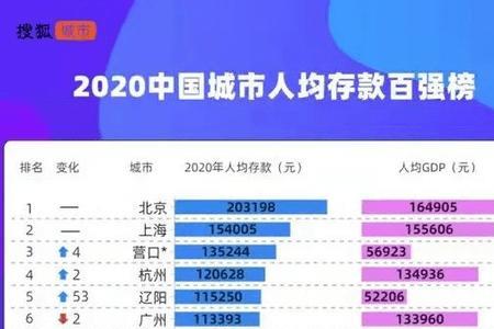 人均存款包括哪些