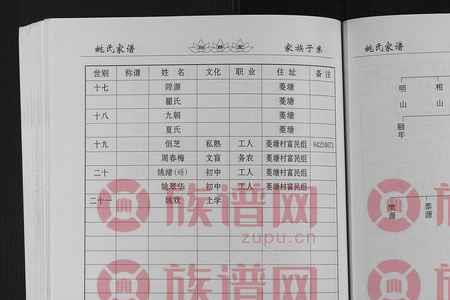 贵州姚氏家谱字辈排序大全
