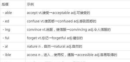 dis是否定前缀吗