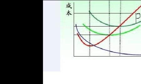 边际成本和完全成本定义