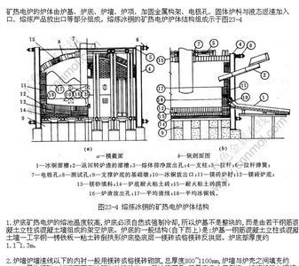 矿热炉和电炉区别