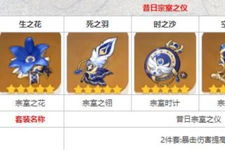 冒险等级给的圣遗物值得升吗
