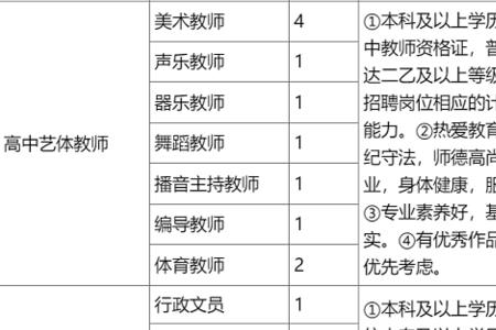 招聘和聘用待遇的区别