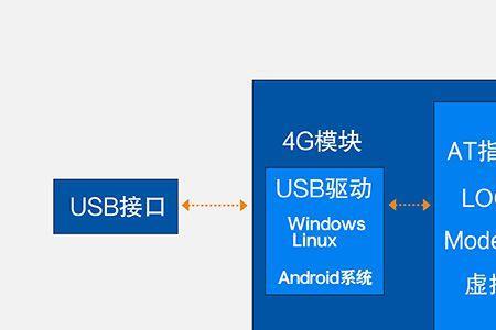辅助协议接口模块是干什么的