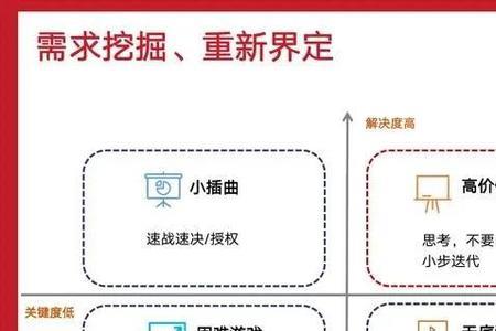 产品经理需要学习多久