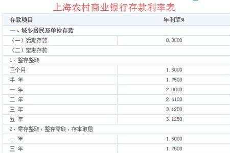 上饶哪个银行定期存款最高