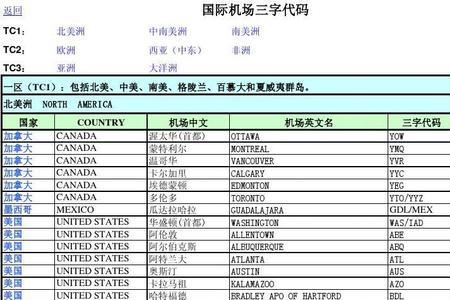 卢森堡的机场三字代码