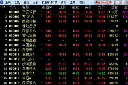 通达信自动化交易收费吗