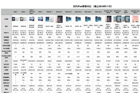 ipad1重量多少克