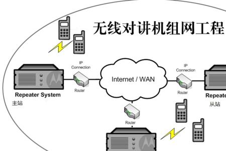 数字对讲网络分配器是什么