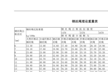 36钢丝绳一米多少斤