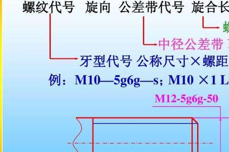 螺纹自锁性对照表