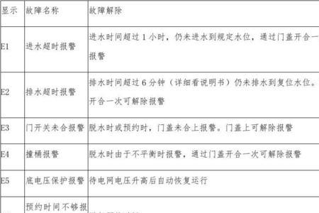 洗衣机5c故障代码