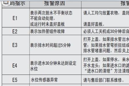 新乐洗衣机e8故障码