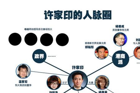 许家印夫人有几个