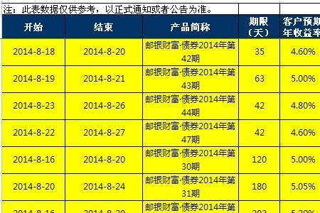 邮储银行鸿锦理财怎么样