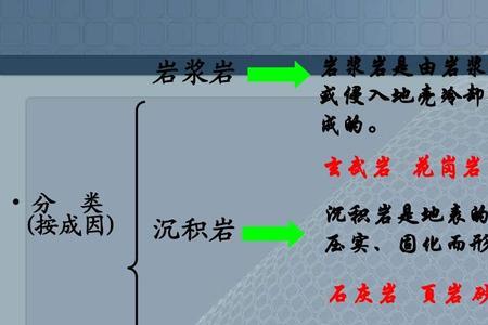 地壳的组成成分有什么特点