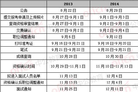 1201年是什么朝代