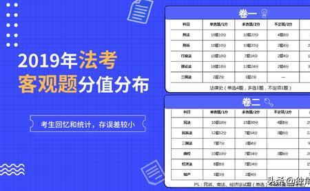 司考和法考的区别和含金量