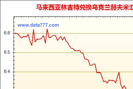 乌克兰离马来西亚远吗