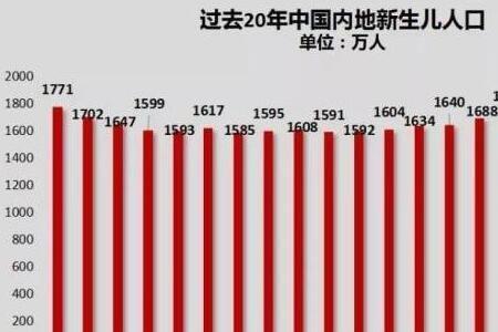21年杭州新生人口总量