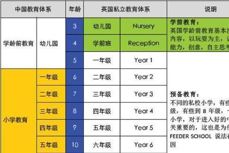 本科基准学制两年什么意思