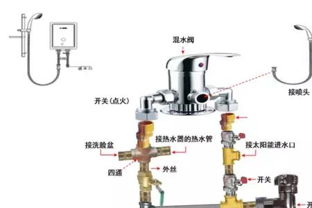 天然气热水器自动回流原理