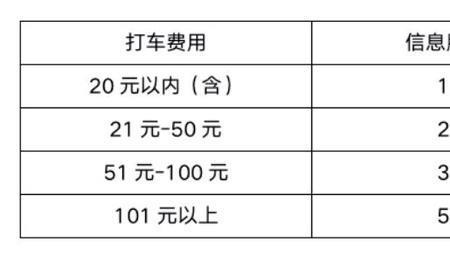 易到用车代偿账户是什么