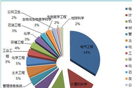 环境工程专业有必要转专业吗