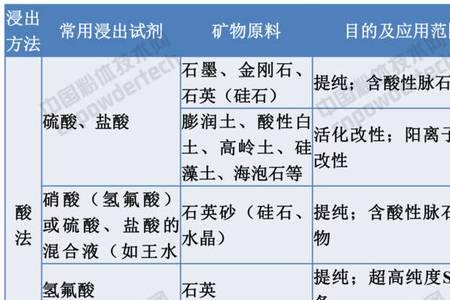 十大碱矿