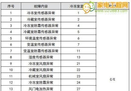 真心空气能故障代码大全