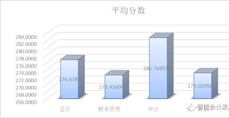 成绩分析的几个维度