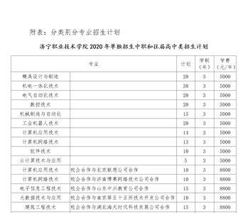 济宁职业技术学院综评好考吗