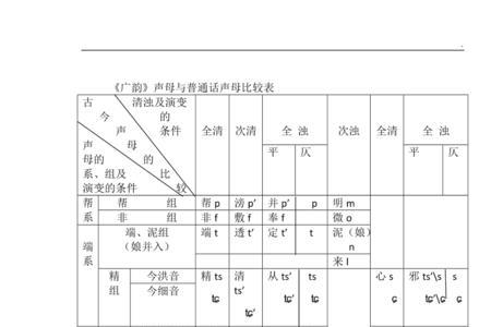 国的韵头韵腹韵尾