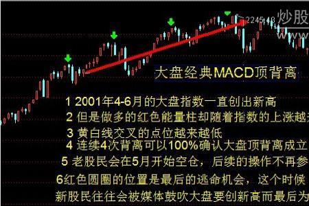 ccr股票指标是什么意思