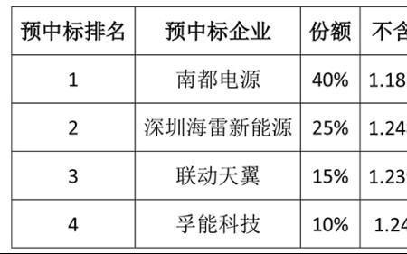 孚能电池在电池界排名