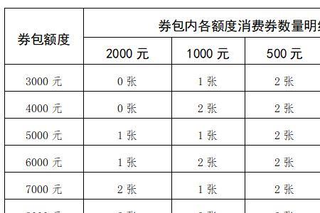 郑州百货消费券可用商家有哪些