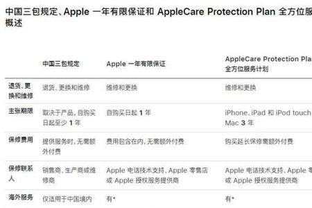 官换机可以买applecare吗