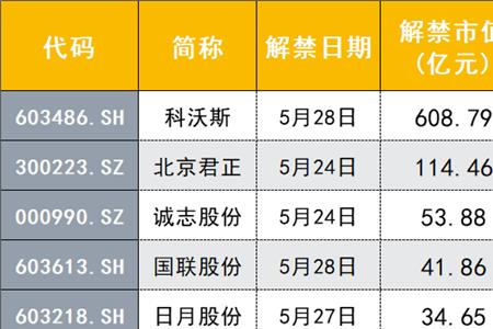 市值600多亿算大公司么