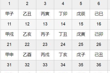 1960年的干支