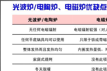 如何关掉电热炉的声音