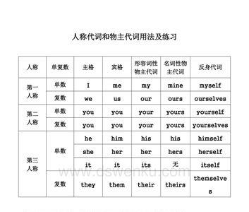 he形容词性物主代词同音词是什么