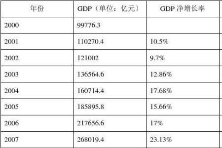 人均消费水平是什么指标